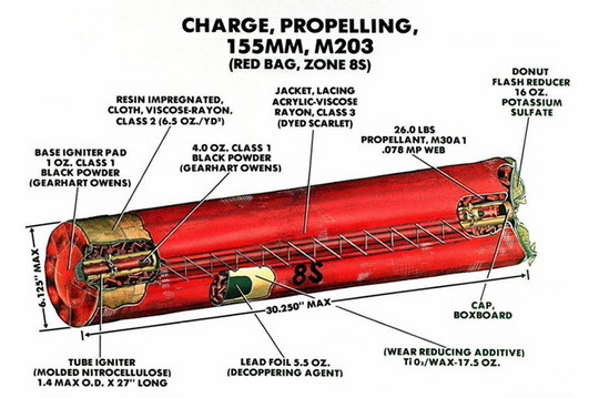 Что представляют из себя американские активно-реактивные снаряды M549A1 - Строительный портал ПрофиДОМ